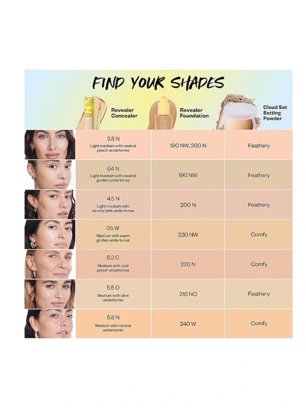 Kosas Full-Coverage Cream Concealer - Light Peach